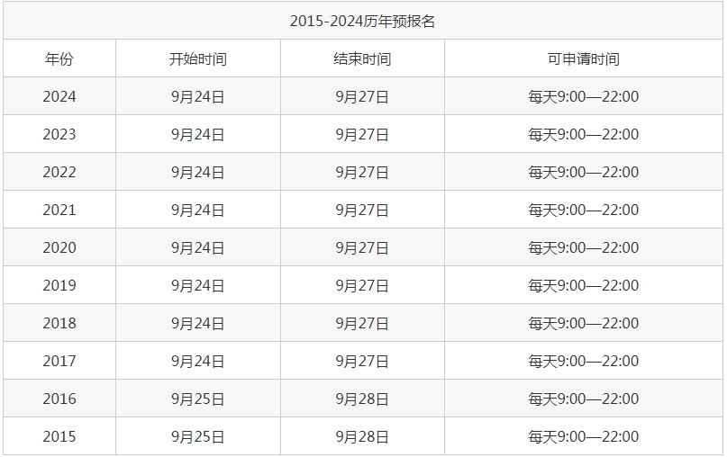 考研預(yù)報(bào)名了正式報(bào)名還用報(bào)嗎？詳細(xì)講解