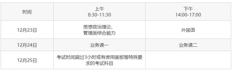 考研專業(yè)課考試時(shí)間是多久？一般為3小時(shí)