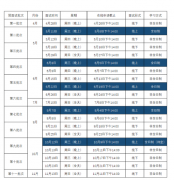 2023年華東師范大學(xué)MBA提前面試流程及時間